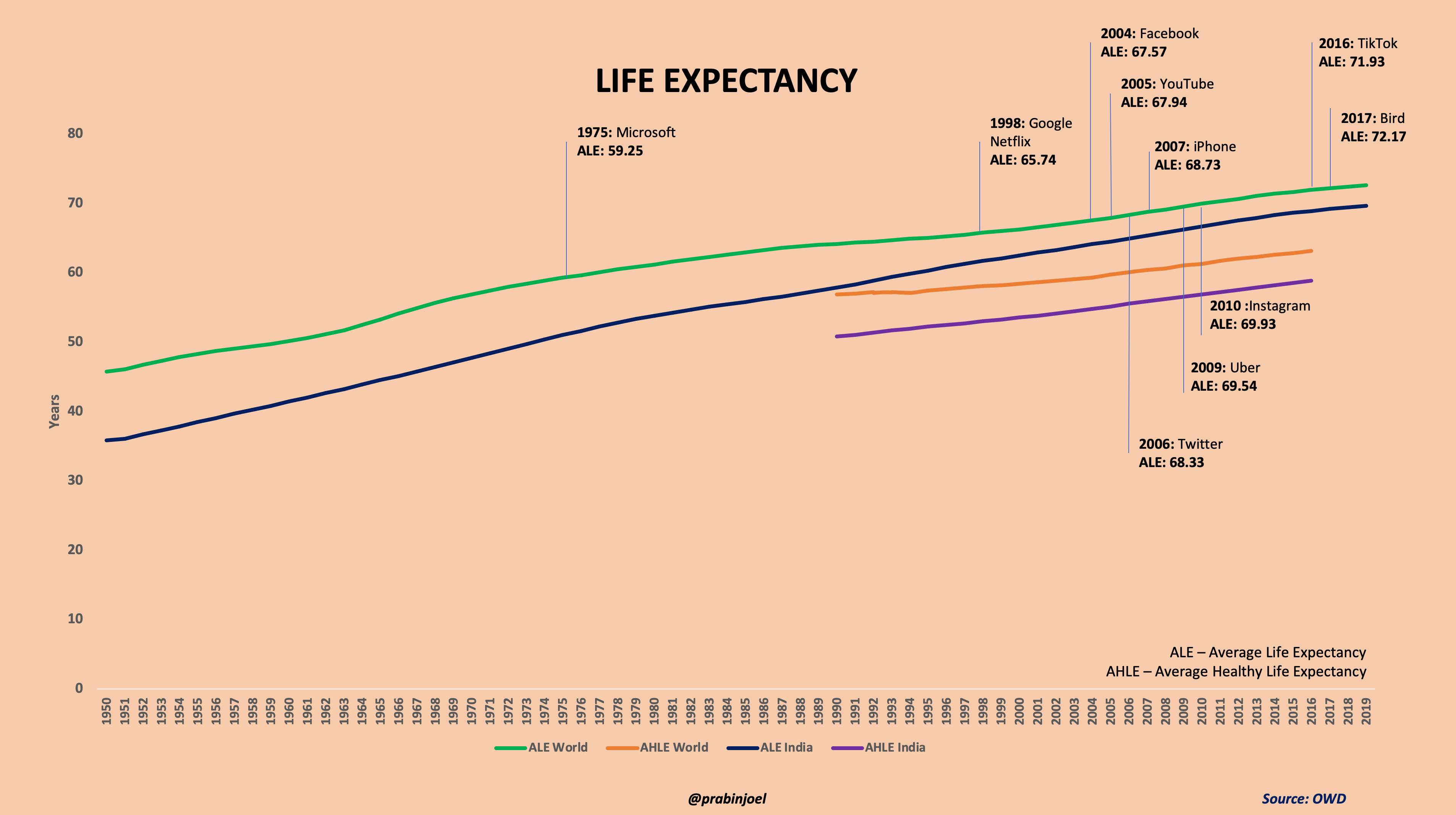 phd thesis on life expectancy